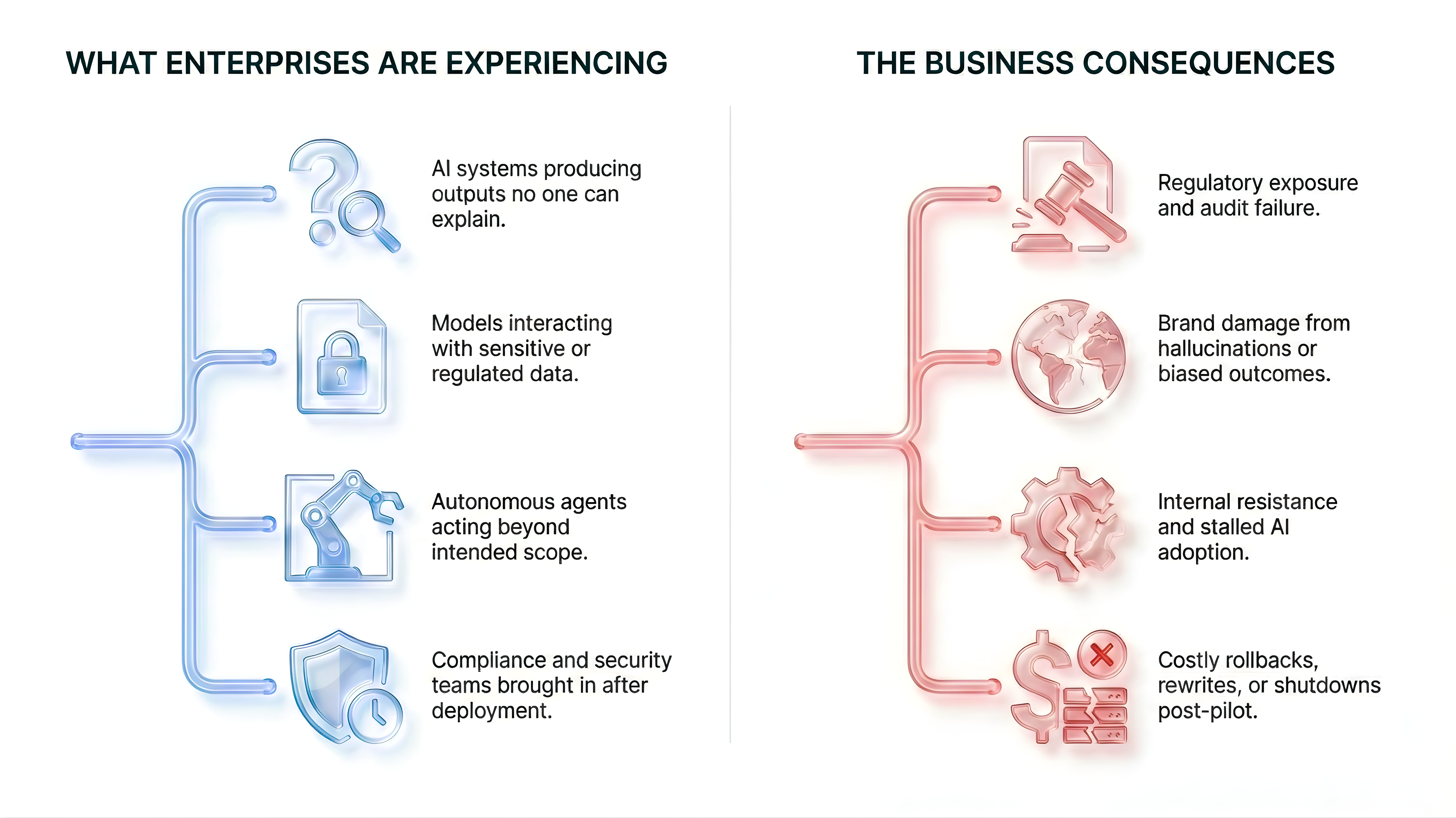 Enterprise AI Risk Visual